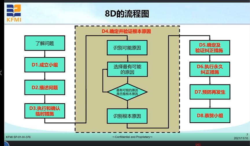 集成电路材料产业技术创新联盟组织会员企业参加“品质保证与客户服务”培训会议