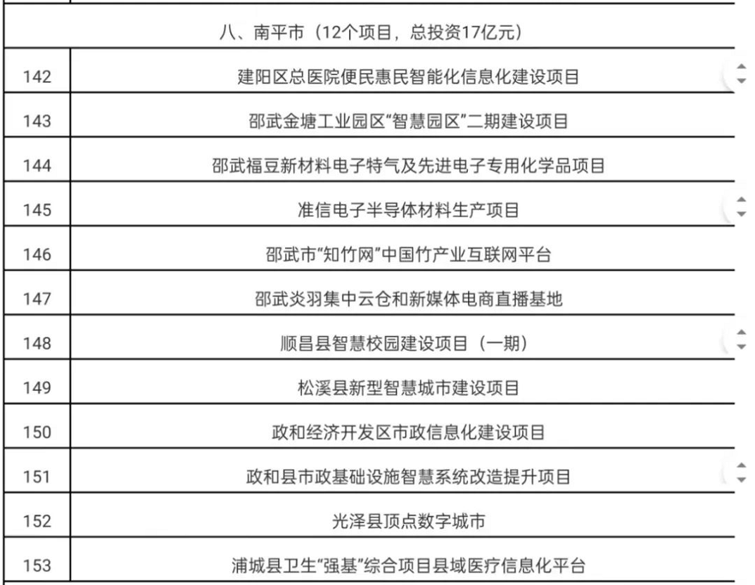 省数字经济重点项目名单公布| 福建福豆新材料有限公司项目入选